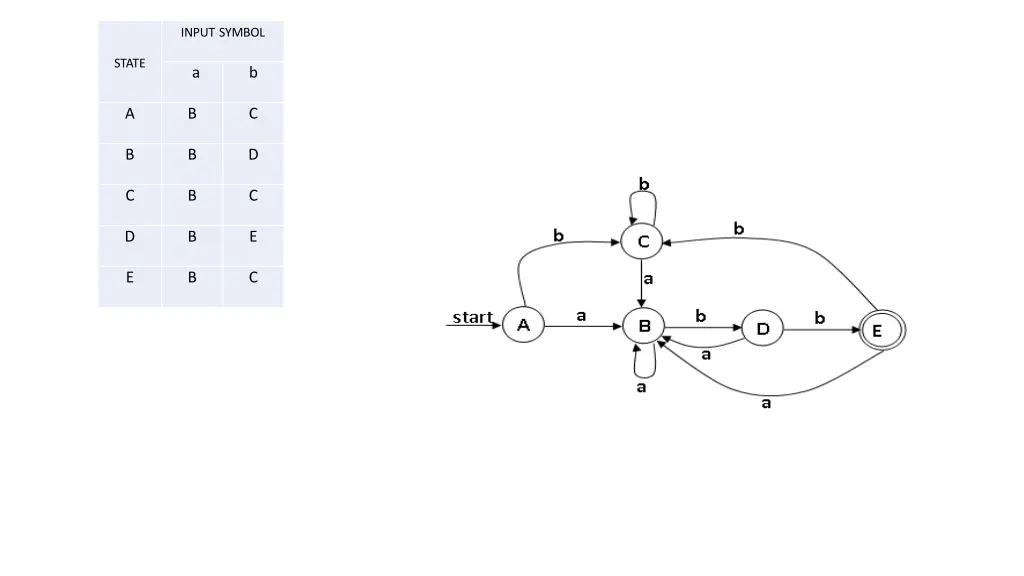 input symbol