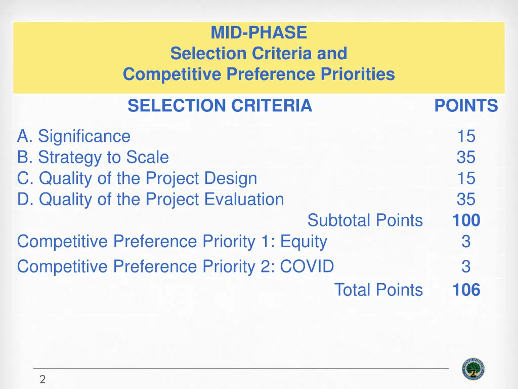 mid phase selection criteria and competitive