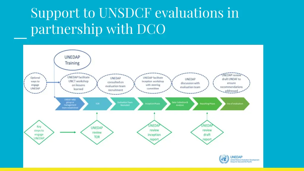 support to unsdcf evaluations in partnership with
