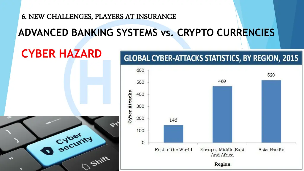 6 new challenges players at insurance 1