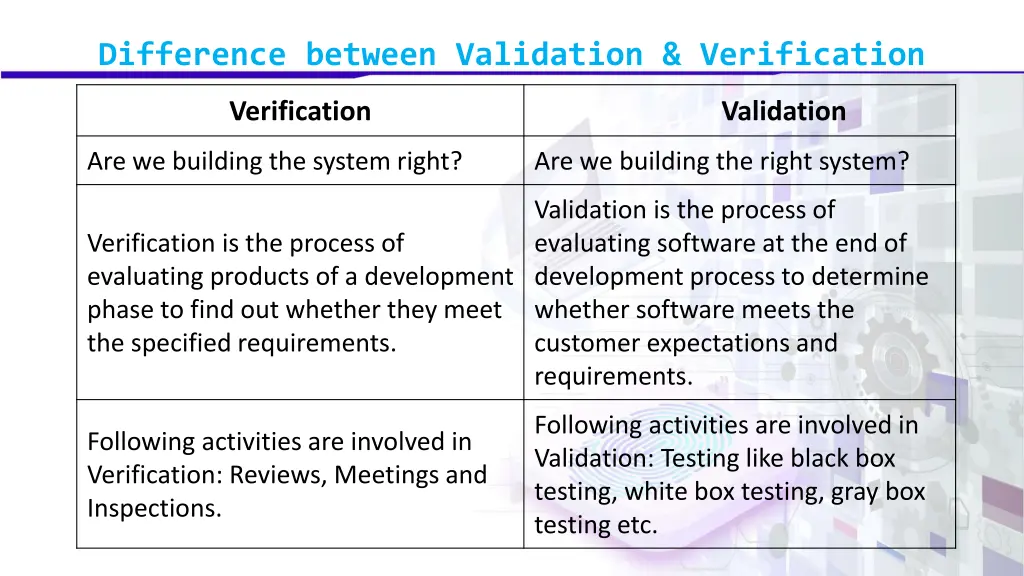 difference between validation verification 1