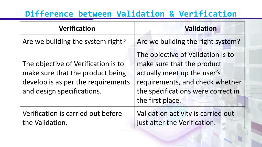 difference between validation verification 2