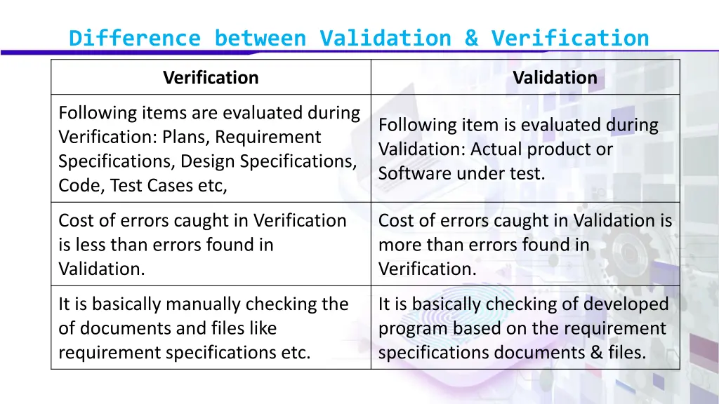 difference between validation verification 4