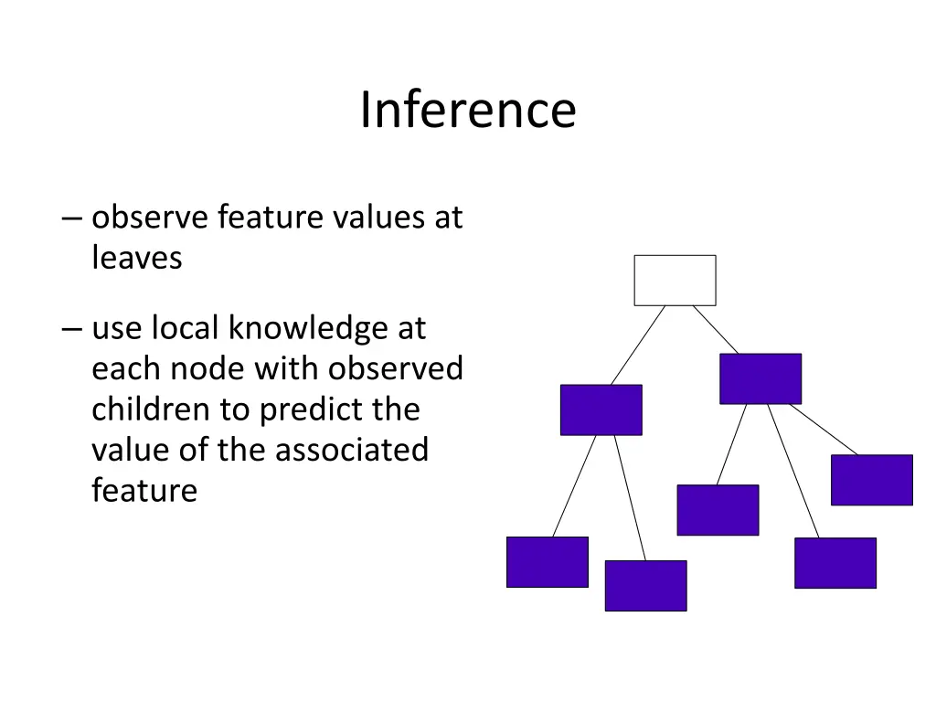 inference 1