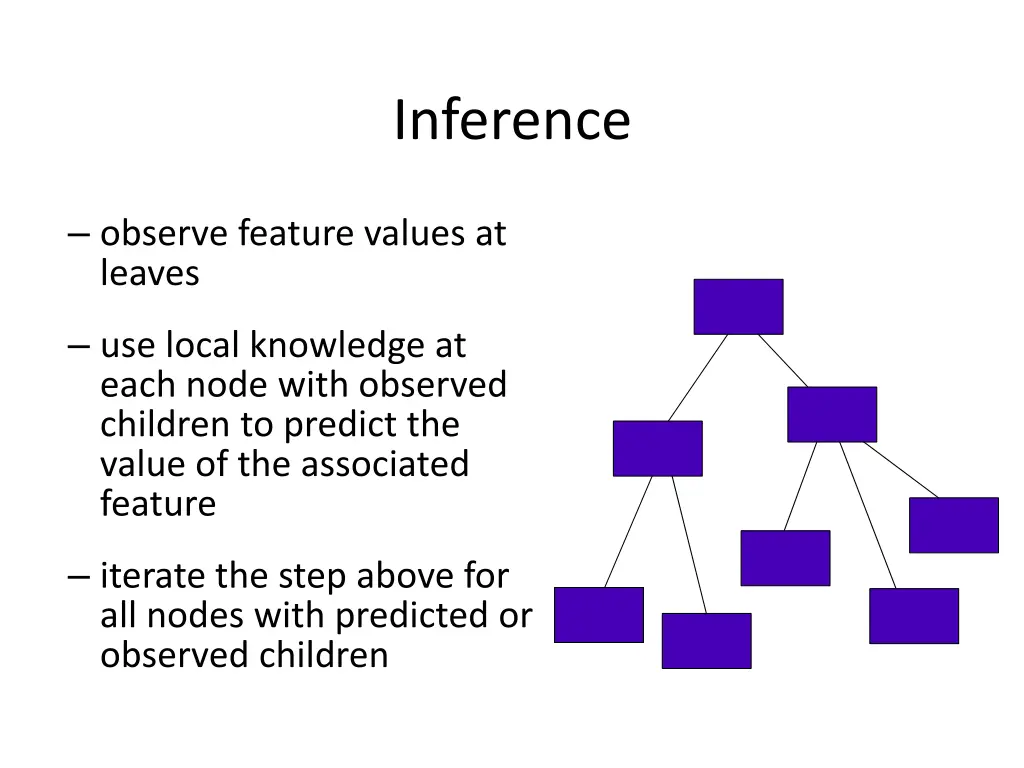 inference 2