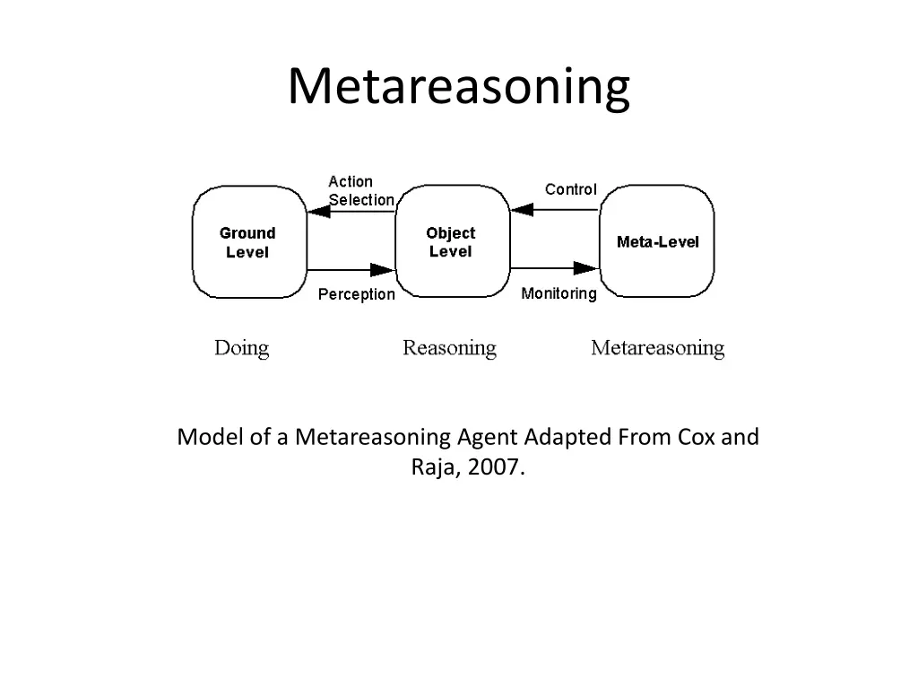 metareasoning 1