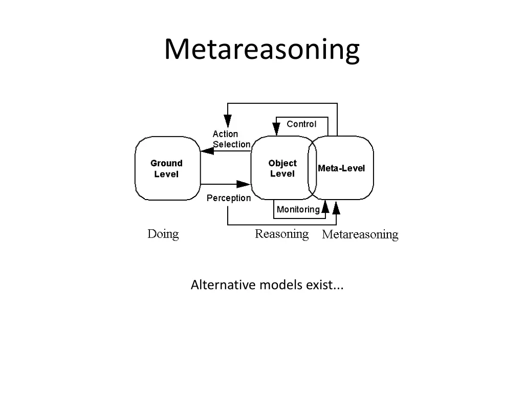 metareasoning 2