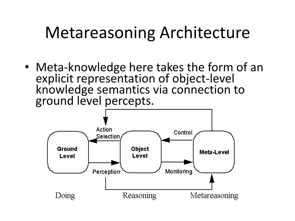 metareasoning architecture 1