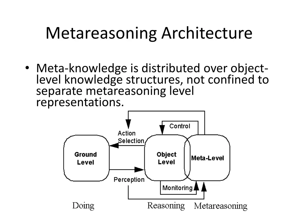 metareasoning architecture 2