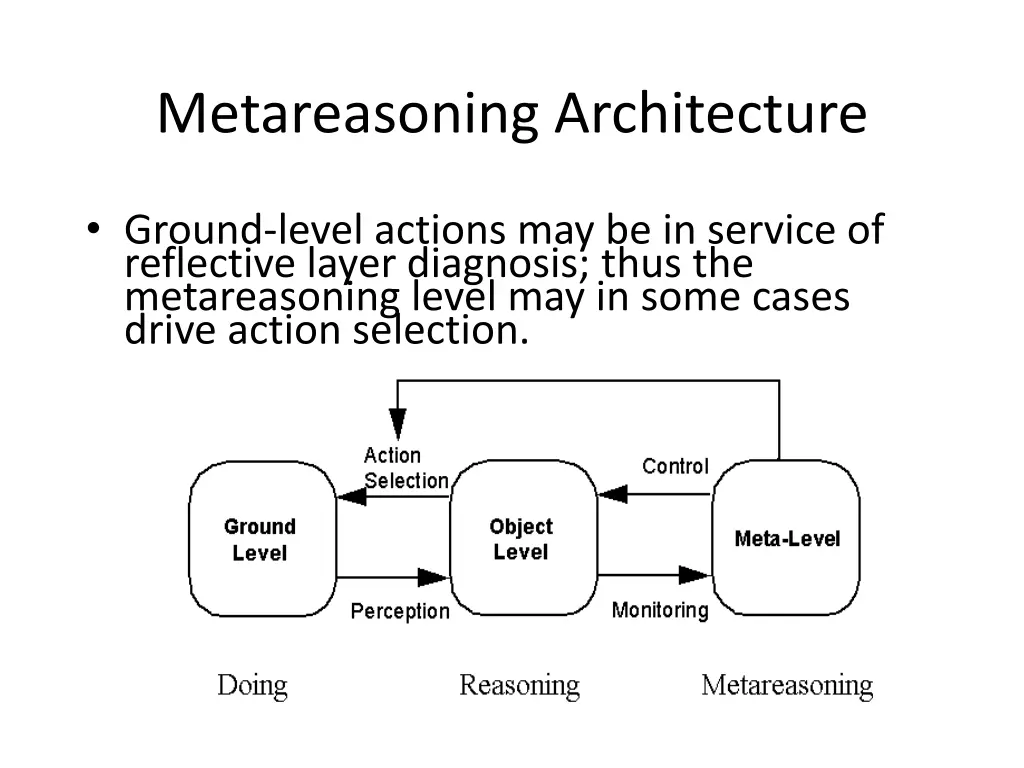 metareasoning architecture