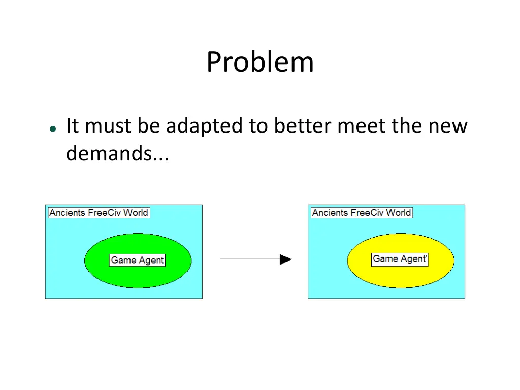 problem 1