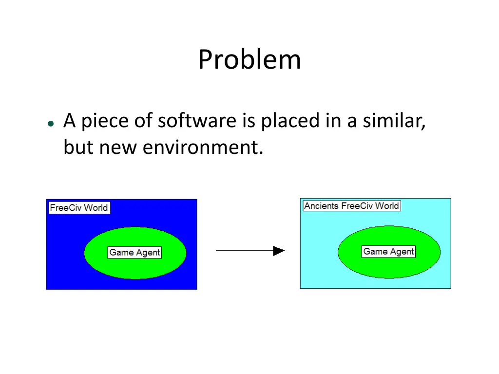 problem
