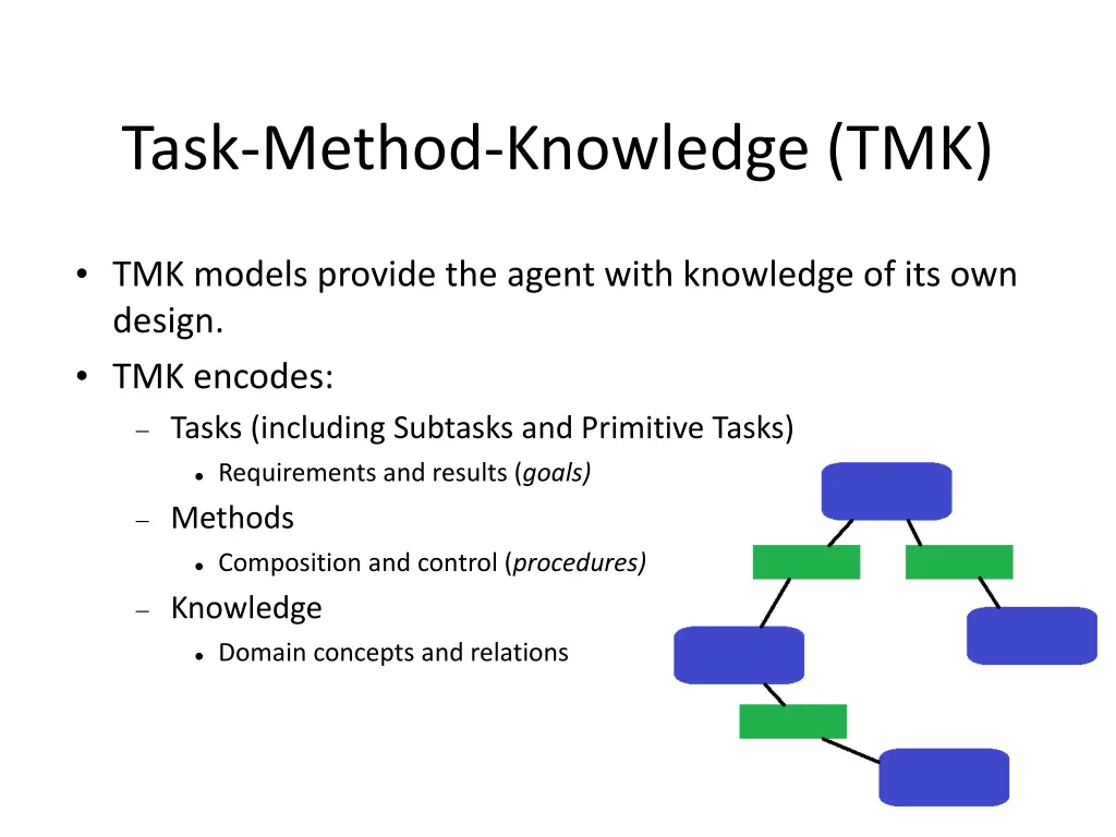 task method knowledge tmk