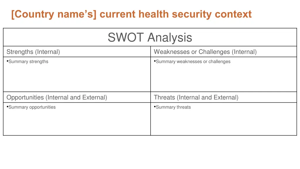 country name s current health security context