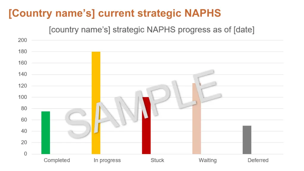 country name s current strategic naphs