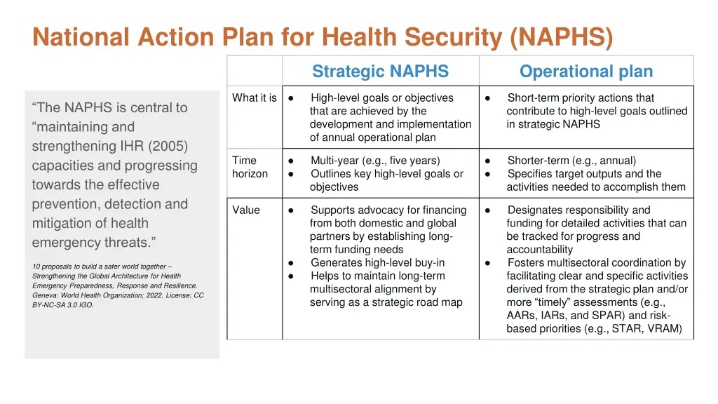 national action plan for health security naphs 1
