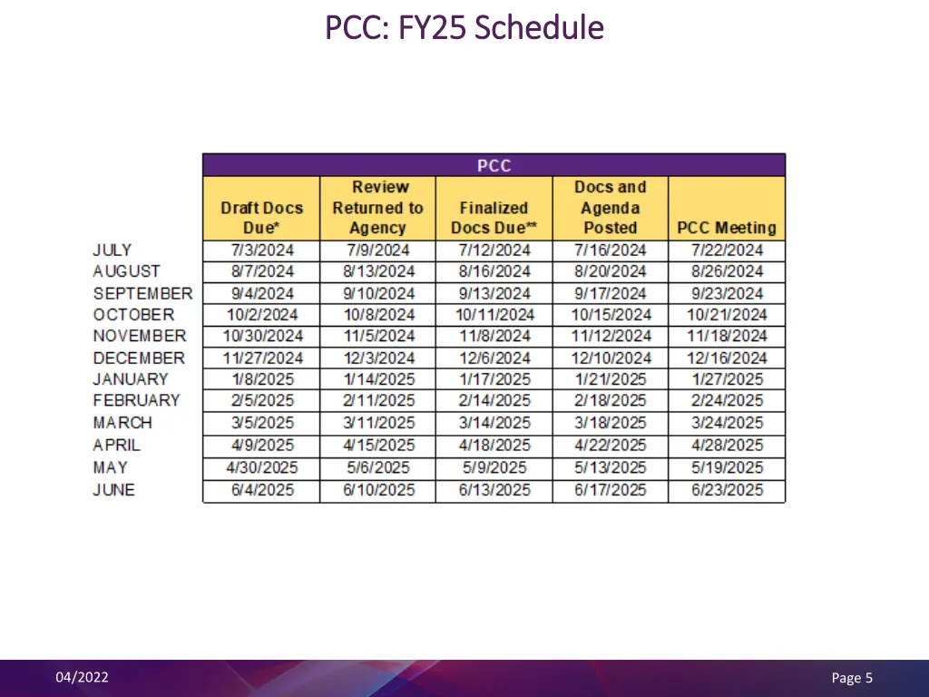 pcc fy25 schedule pcc fy25 schedule