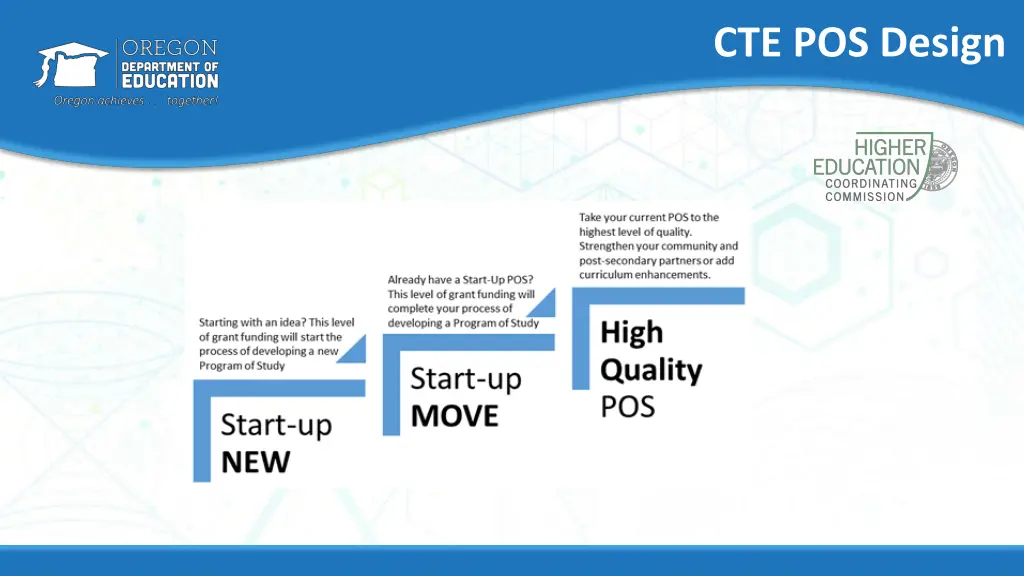 cte pos design