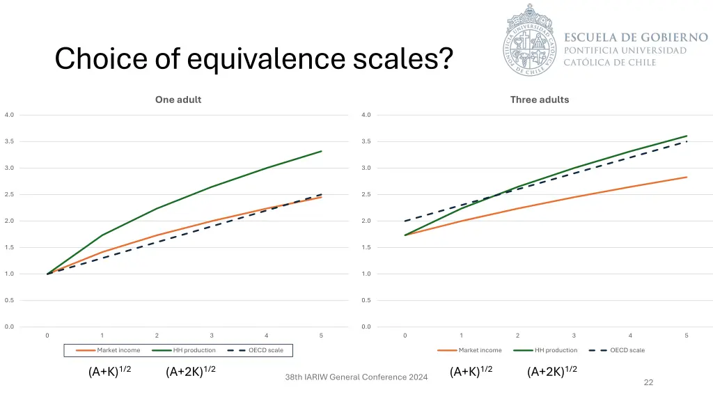 choiceofequivalencescales