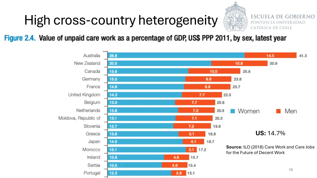 high cross country heterogeneity