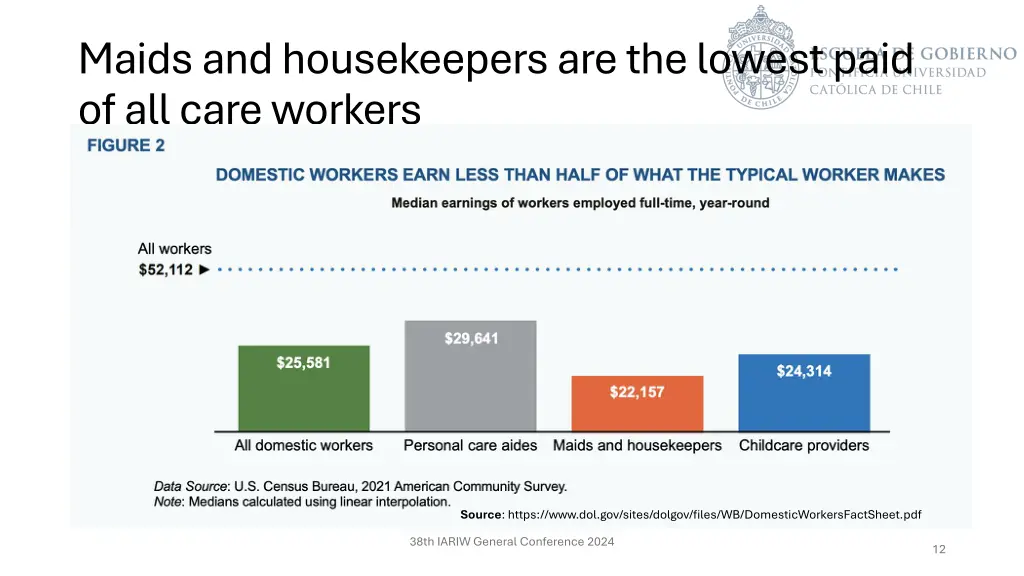 maidsand housekeepersare thelowestpaid ofallcare