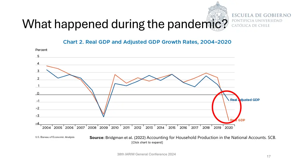 whathappenedduringthepandemic