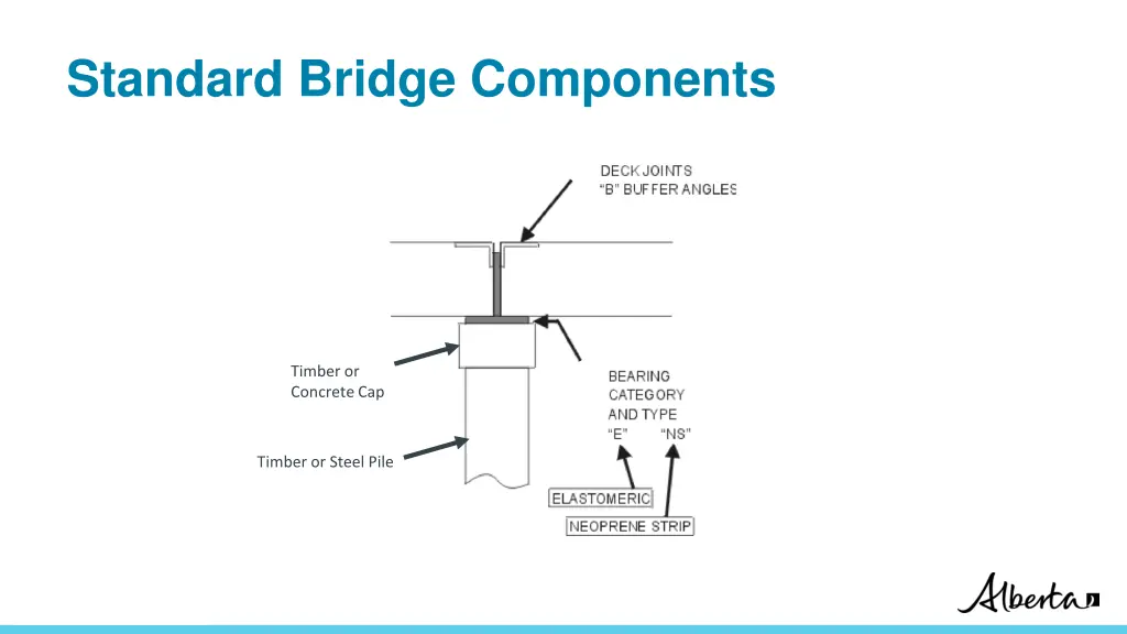 standard bridge components 1