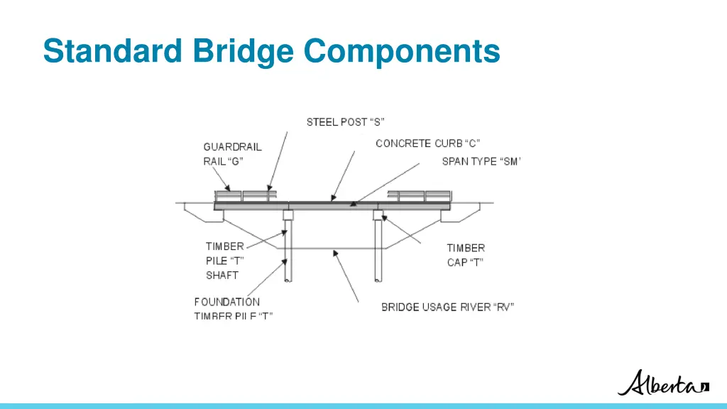 standard bridge components