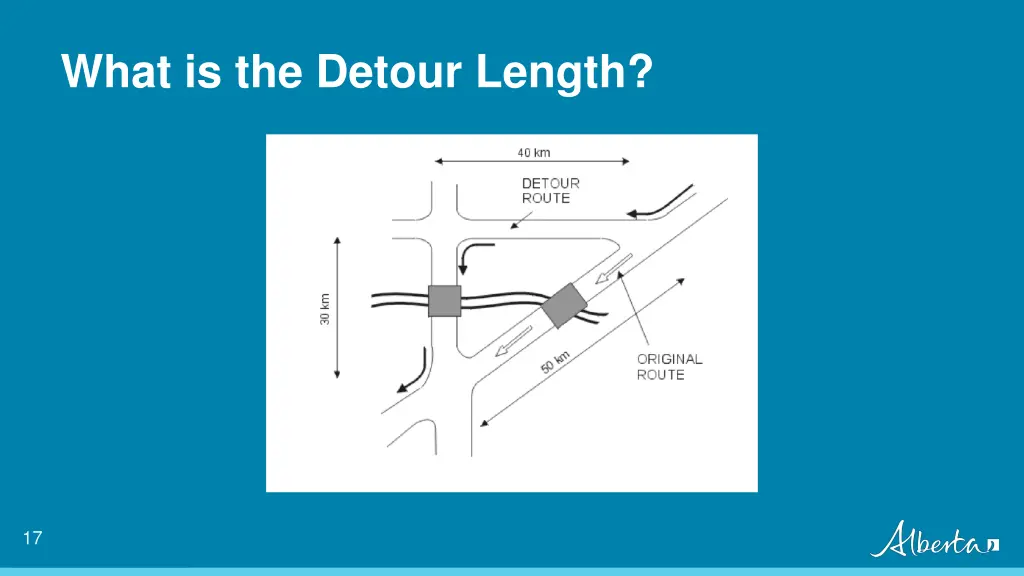 what is the detour length 1