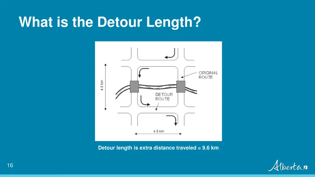 what is the detour length