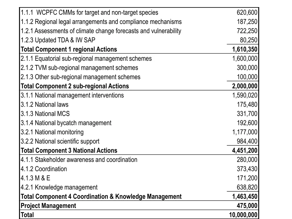 1 1 1 wcpfc cmms for target and non target