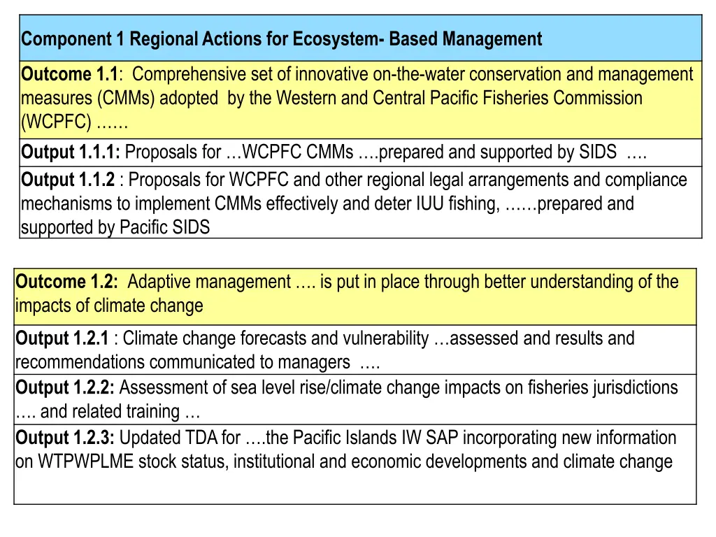 component 1 regional actions for ecosystem based
