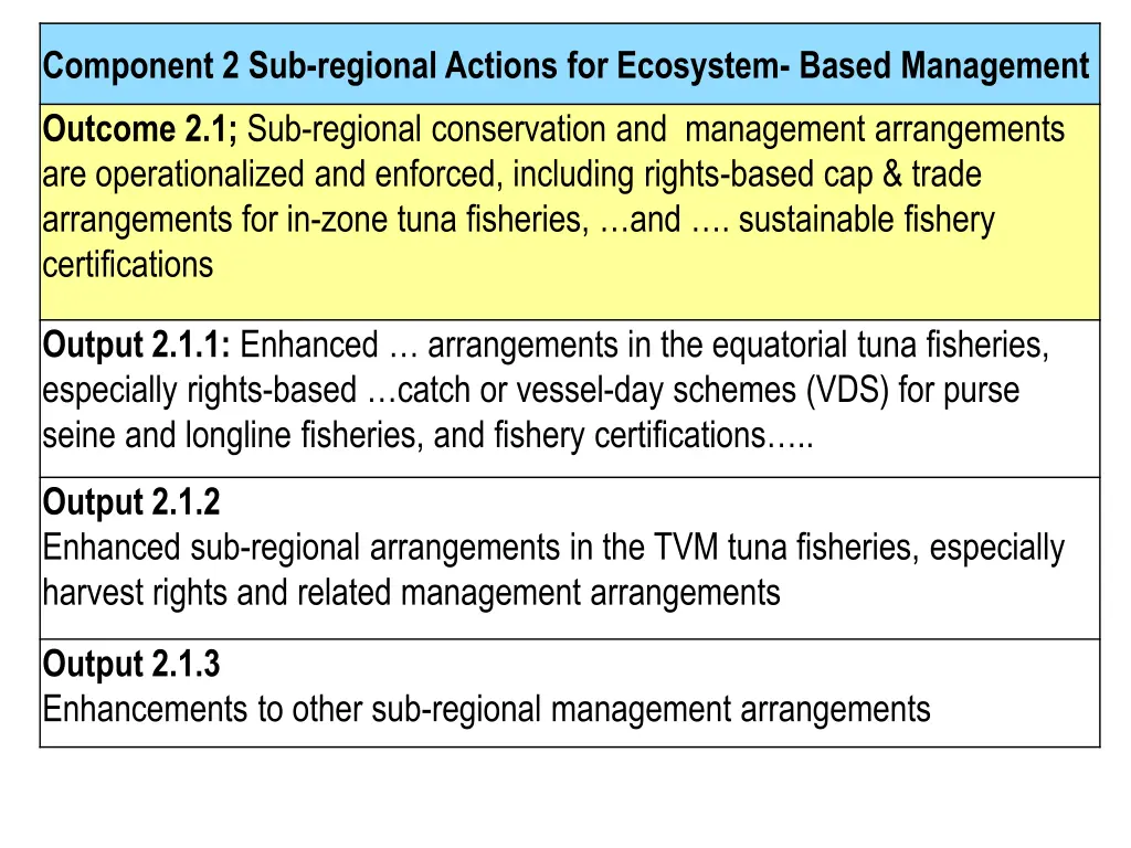 component 2 sub regional actions for ecosystem