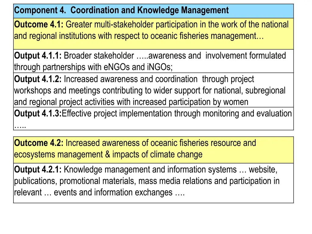 component 4 coordination and knowledge management