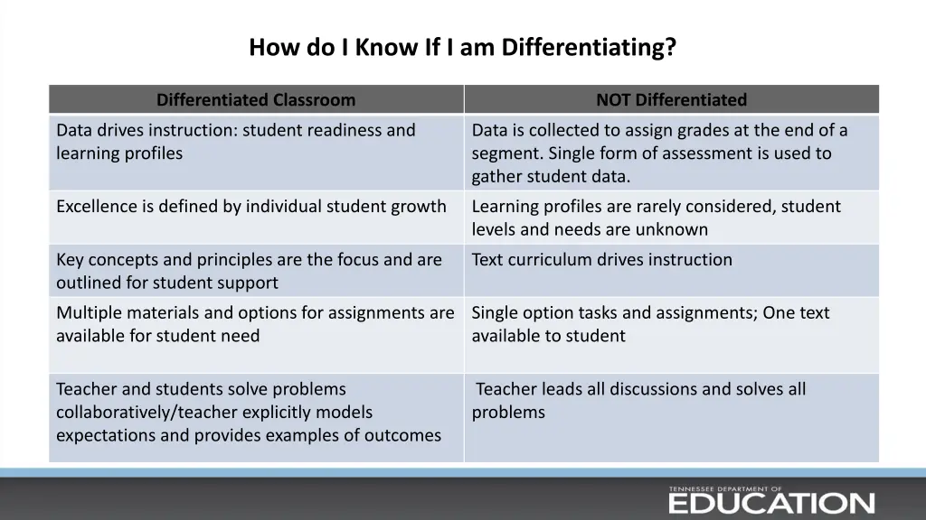 how do i know if i am differentiating