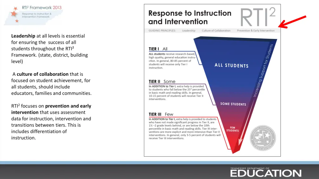 leadership at all levels is essential