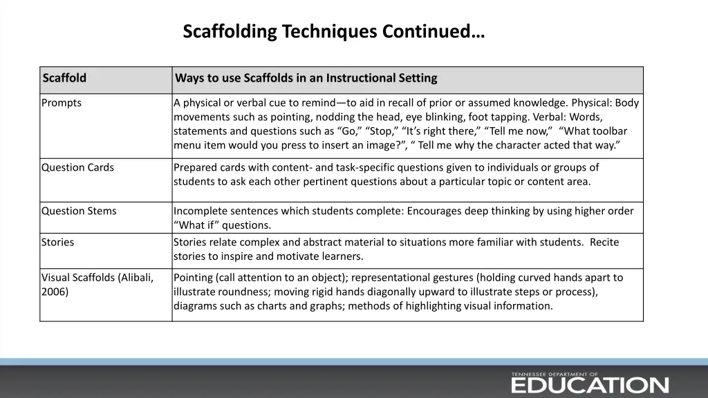 scaffolding techniques continued 1