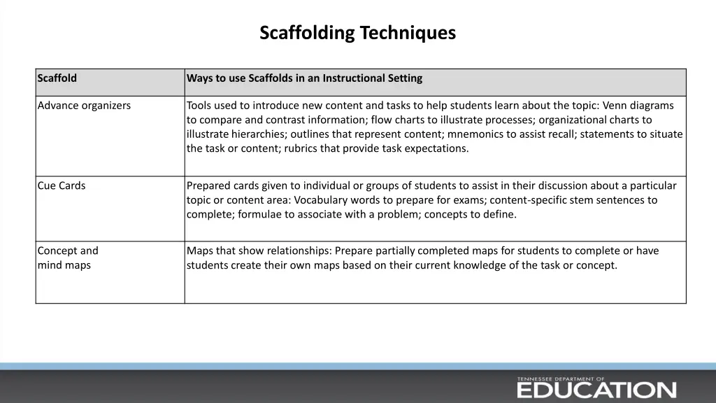 scaffolding techniques