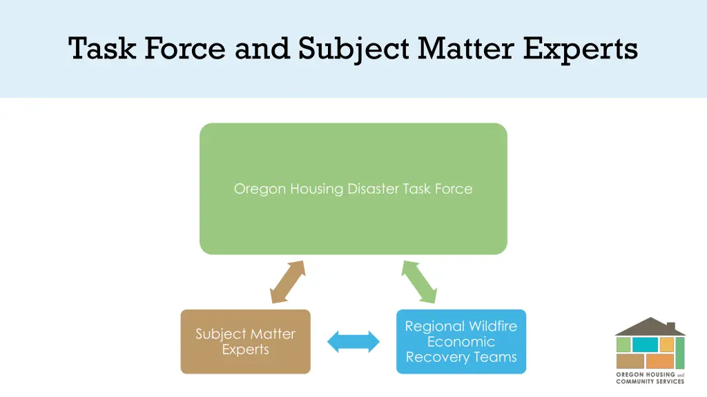 task force and subject matter experts