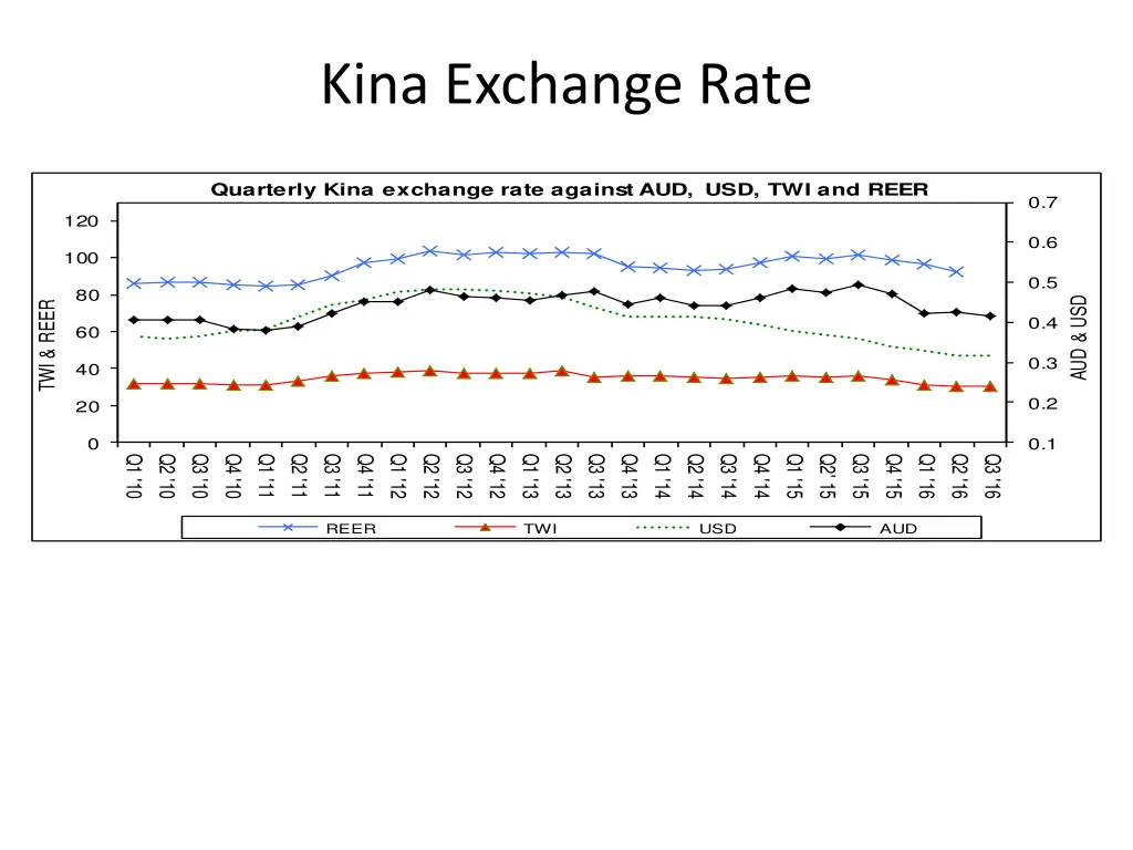 kina exchange rate
