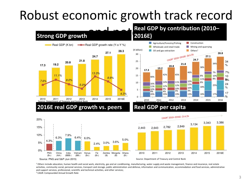 robust economic growth track record and potential