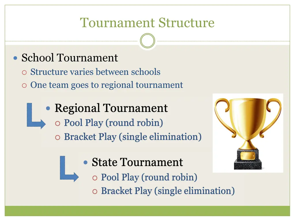 tournament structure