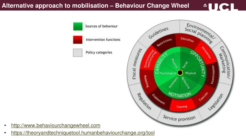 alternative approach to mobilisation behaviour