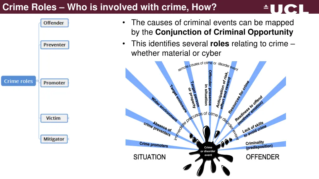 crime roles who is involved with crime how