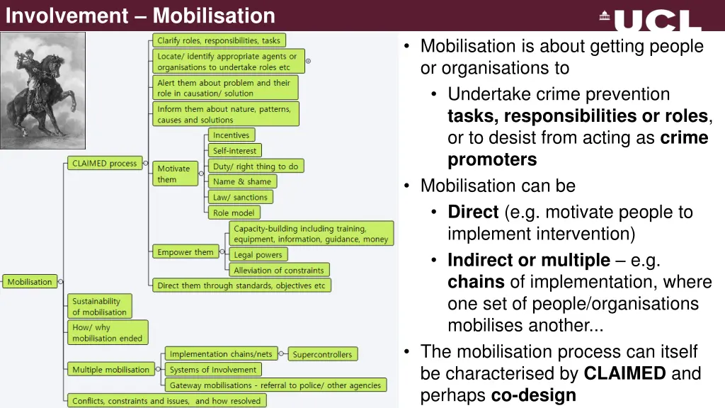 involvement mobilisation