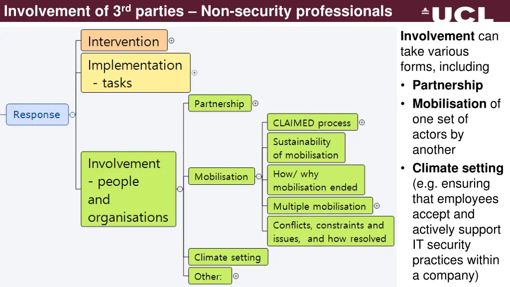 involvement of 3 rd parties non security