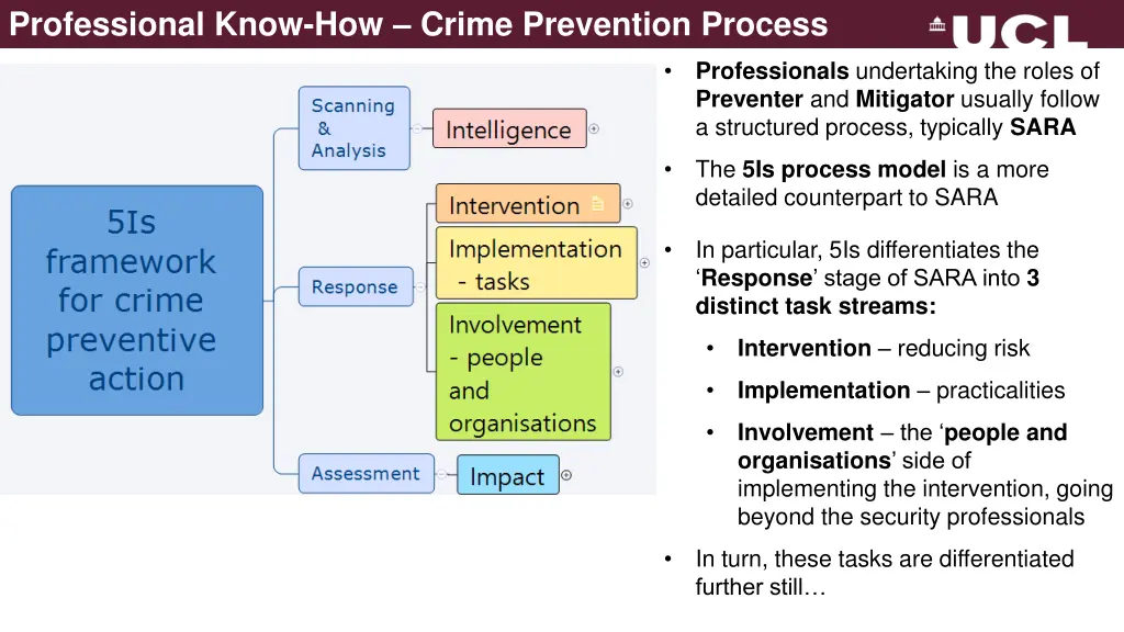 professional know how crime prevention process