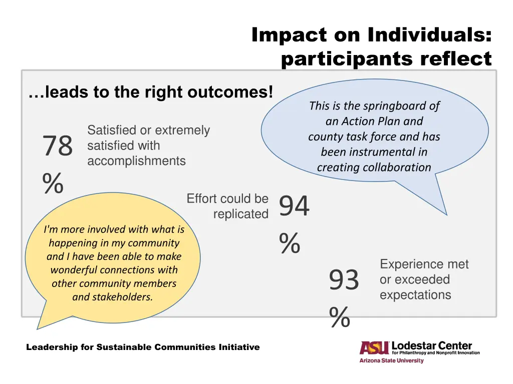 impact on individuals participants reflect 1