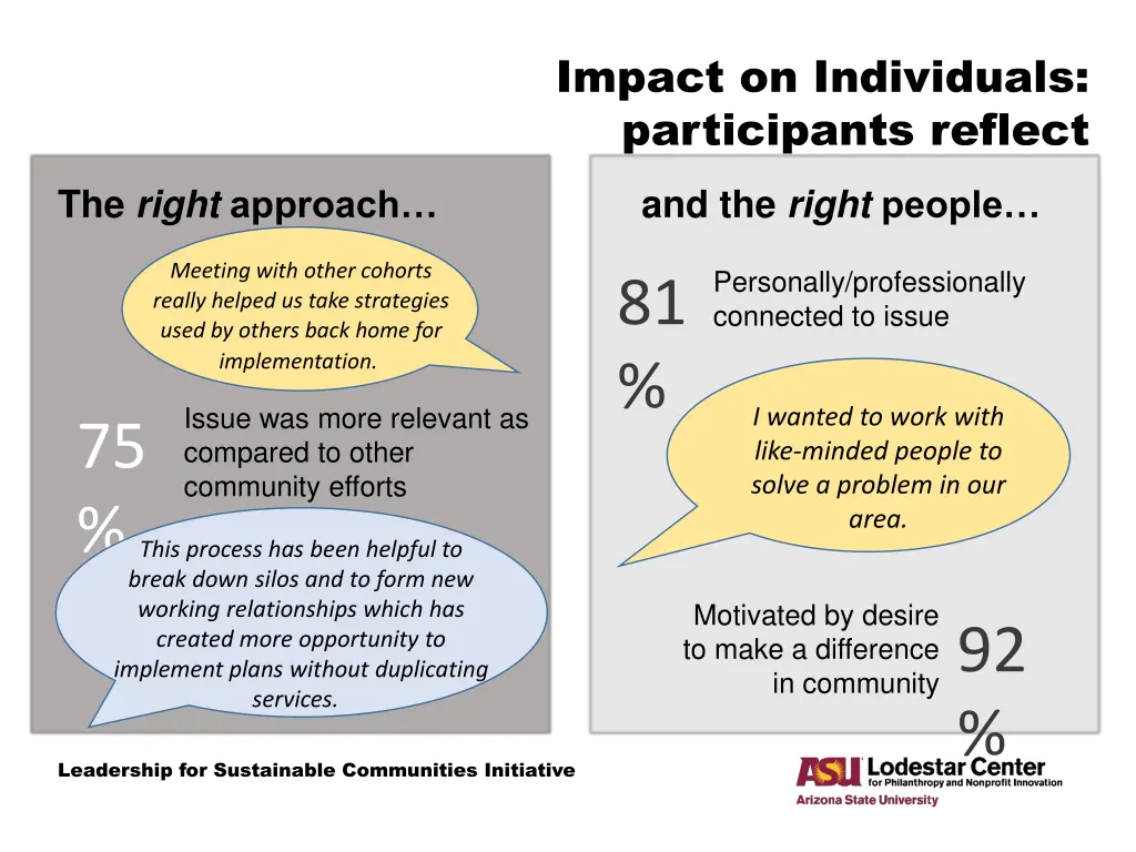 impact on individuals participants reflect