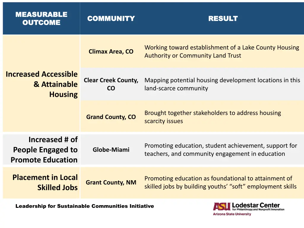measurable measurable outcome outcome 1